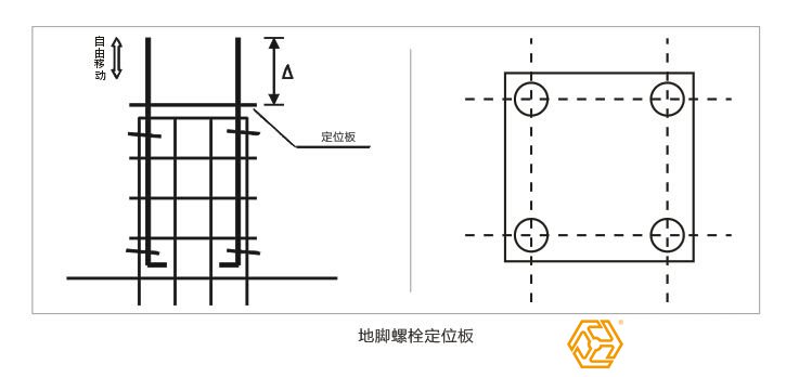 钢结构厂房地下基础部分施工