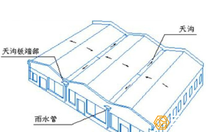 钢结构厂房天沟示意图
