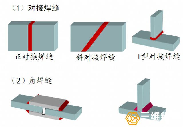 一、焊缝连接.jpg 钢结构厂房钢构件焊缝连接 2中方式图示