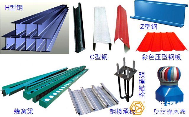 轻钢结构的构件.jpg H型钢与C型、Z型钢