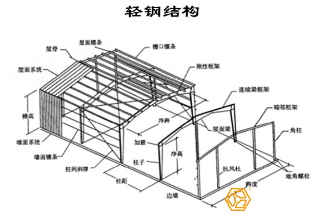 轻型钢.jpg